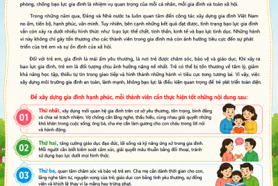Nhằm hưởng ứng kỷ niệm 25 năm Ngày Gia đình Việt Nam (28/6/2001 – 28/6/2026) và Tháng hành động quốc gia về phòng, chống bạo lực gia đình năm 2026, Trường Mầm non Hành Phước tổ chức các hoạt động tuyên truyền với chủ đề: “Xây dựng gia đình hạnh phúc – Phòng, chống bạo lực gia đình trong giai đoạn hiện nay”. Thông qua hoạt động tuyên truyền, nhà trường mong muốn góp phần nâng cao nhận thức của cán bộ, giáo viên, nhân viên và phụ huynh về vai trò, ý nghĩa của gia đình; phát huy những giá trị tốt đẹp của gia đình Việt Nam; xây dựng môi trường gia đình yêu thương, tôn trọng, bình đẳng, tiến bộ; đồng thời chung tay phòng ngừa, ngăn chặn các hành vi bạo lực gia đình, bảo vệ quyền và lợi ích chính đáng của phụ nữ và trẻ em. Sau đây là nội dung tuyên truyền: